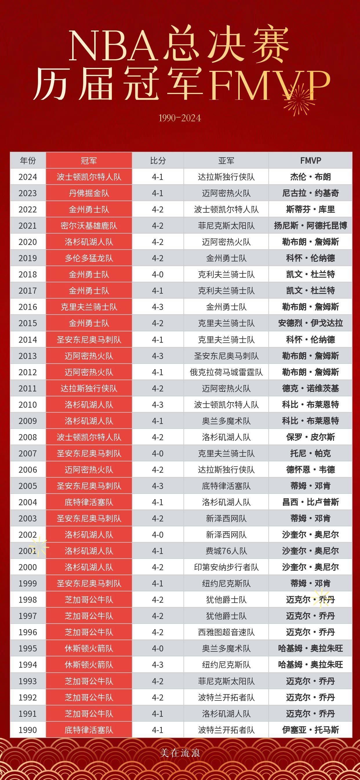 NBA总决赛赛程吃紧,武汉三镇今夜绝杀压哨,信心回归,数据趋势出现新变化的简单介绍 NBA总决赛赛程吃紧,武汉三镇今夜绝杀压哨,信心回归,数据趋势出现新变化的简单介绍