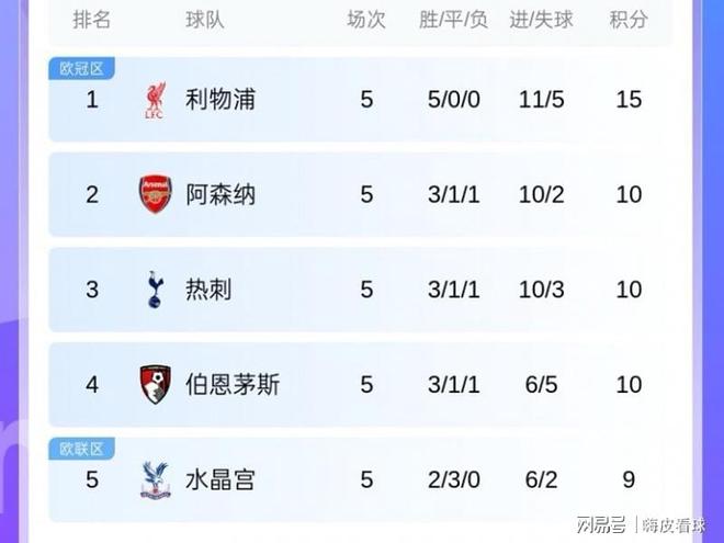 开云棋牌欧联倒计时；里昂清晨调整名单；细节引发关注；媒体盛赞；赛程密集仍需轮换的简单介绍