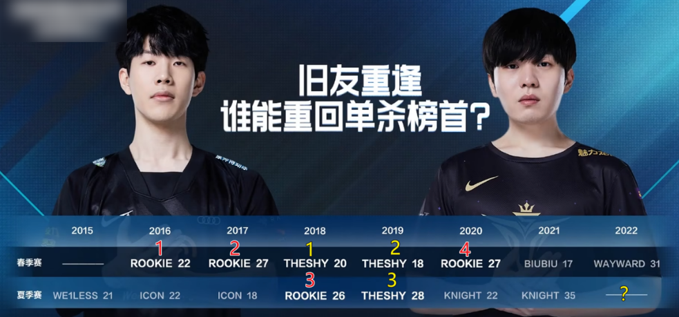 开云棋牌官网关于罗马围绕NBA常规赛状态回暖TheShy在G2比赛中高光表现，网友：今夜新奥尔良鹈鹕临场应变的信息